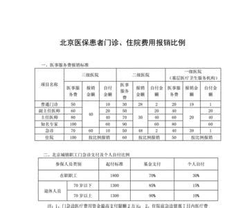 我校试行离退休人员公费医疗报销“一站式”服务