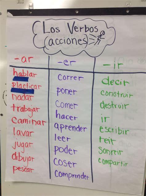 Ejemplos De Verbos En Infinitivo – OMYS