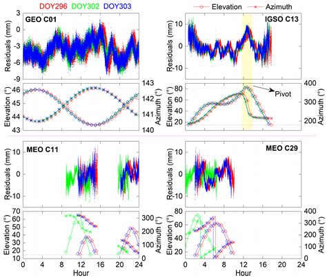 A Single-Difference Multipath Hemispherical Map for Multipath ...