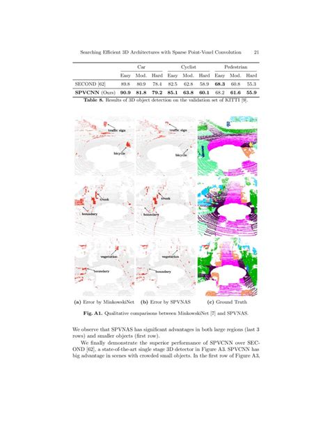 Image result for Sparse Convolution