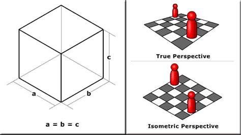 How To Draw Isometric View 的图像结果
