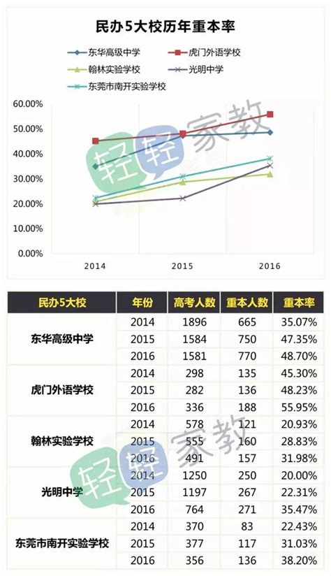 重庆2020各校高考重本率，志愿填报参考 - 知乎