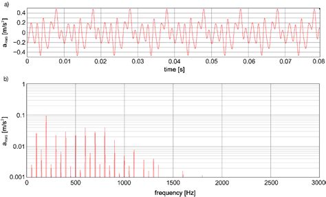 Investigation of Distribution Transformers Vibrations in Terms of Core ...