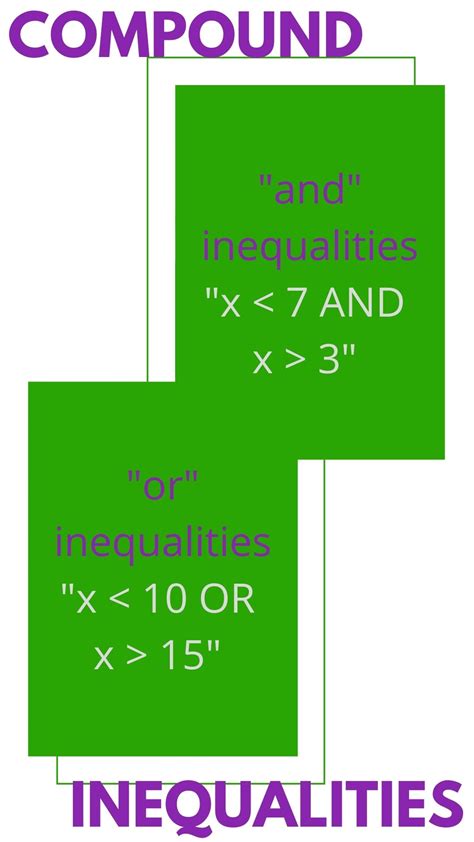Solving Compound Inequalities - Examples & Practice - Expii