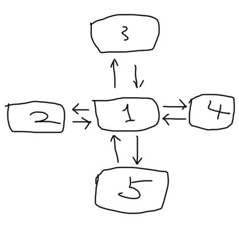 Image result for Unity Switch Between Scenes Button