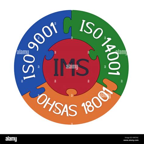 Integrated Management System Picture 的图像结果