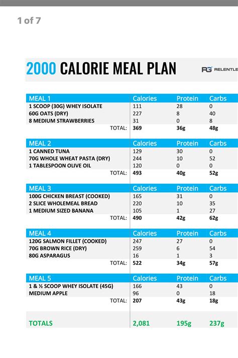 Free Printable 2000 Calorie Meal Plan - Printable Word Searches