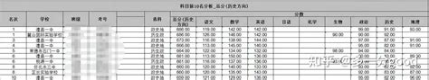 2021湖南省高三模拟4月第三次考试（湘西湘潭高三模考） - 哔哩哔哩