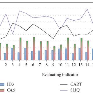 Image result for Performance Algorithm