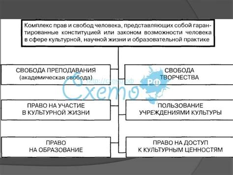 Право на участие в культурной жизни и пользование учреждениями культуры ...