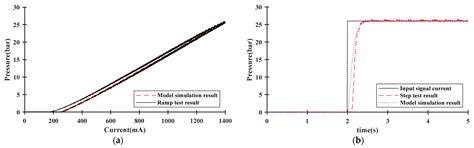 Development of a Real-Time Tractor Model for Gear Shift Performance ...