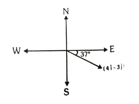 A car moves from O to D along the path OABCD shown in fig. What is ...