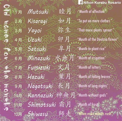 Japanese old names for the months (English version) | Nombres japoneses ...