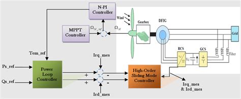 System Controller 的图像结果