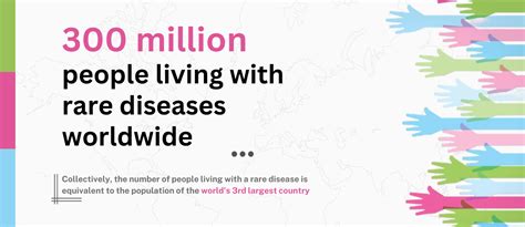 World Rare Disease Day: About, Characteristics, & Types.