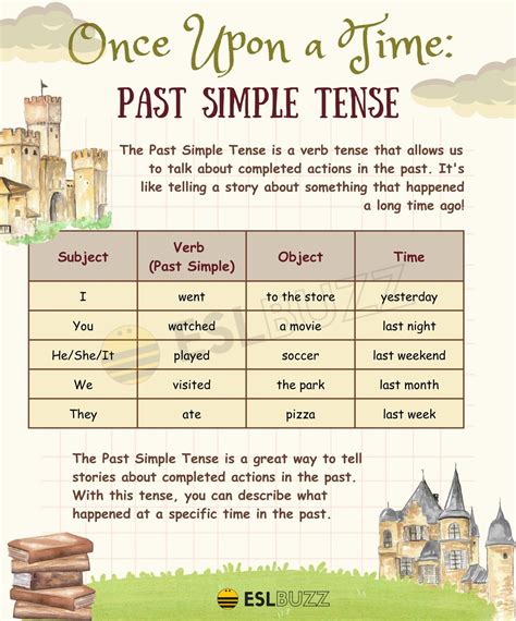 Simple Past Tense Examples 的图像结果