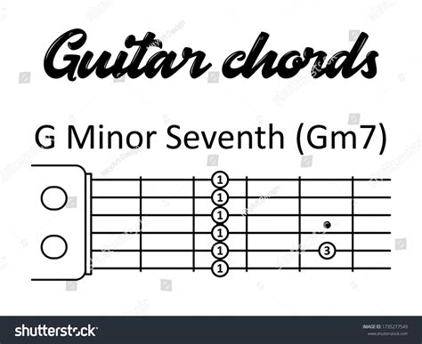 Basic Guitar Chord D Minor Seventh: เวกเตอร์สต็อก (ปลอดค่าลิขสิทธิ์ ...