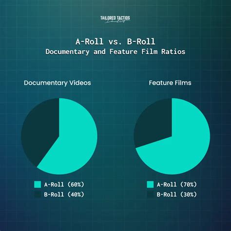 What Is B-Roll and Why Is It Essential in Video Production?