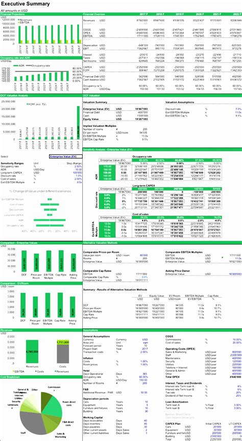 Image result for Financial Analysis Tools in Excel
