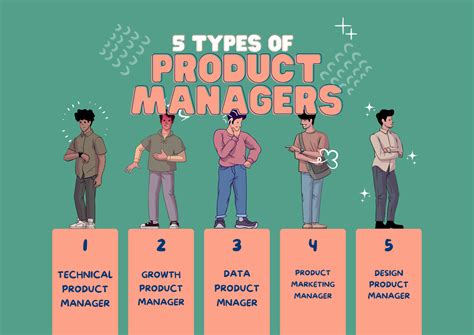 Different Types of Product Managers | Co.Lab