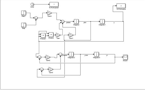Image result for Linmod MATLAB