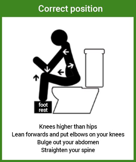 Image result for Push Poop Back In