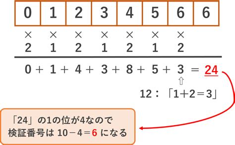 Image result for System.Data