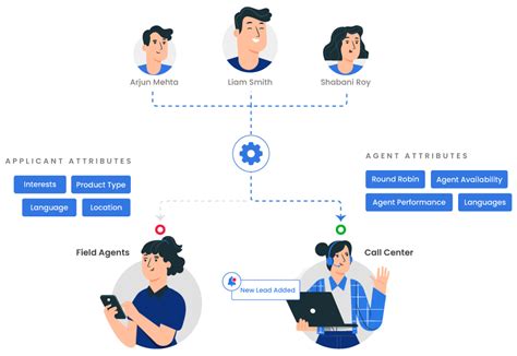 How A Leading Edtech Platform Increased Their Demo Rates 100% With ...