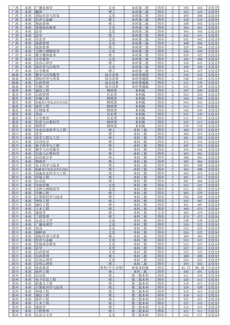 滨海县明达中学录取分数线(2023年参考)
