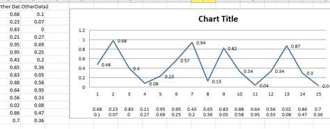 Image result for Chart Object Excel