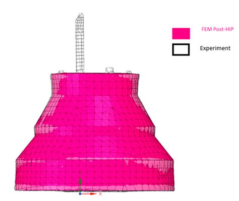Design Optimization of Hot Isostatic Pressing Capsules