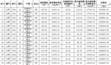 年薪六万买房一年能买几平？看完这两个价格备案你会有不一样的答案……