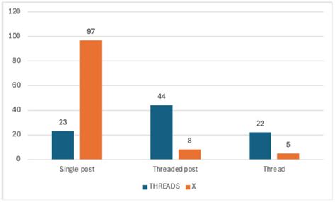 Digital Political Communication in the European Parliament: A ...