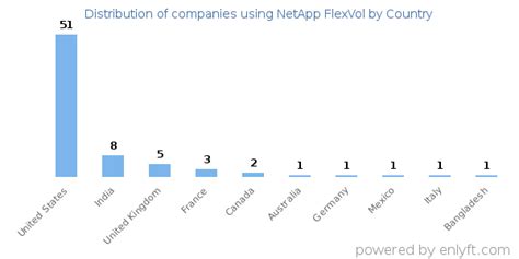 Image result for NetApp FlexVol