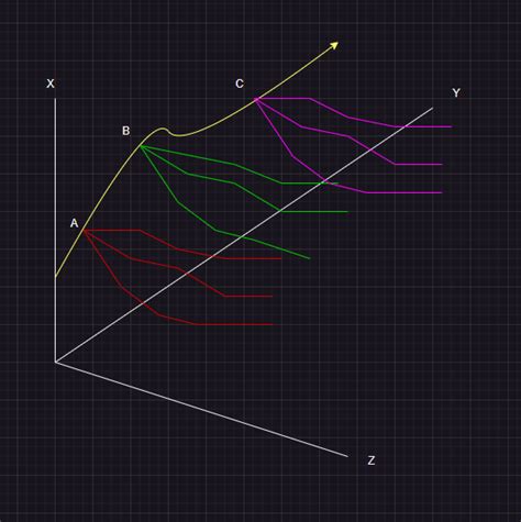 Image result for Plot Simulation Python