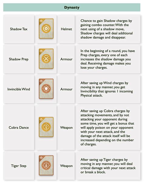 Perks, special moves and equipment changes in update 1.33 — Teletype