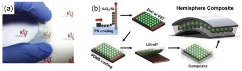 Recent Progress on PZT Based Piezoelectric Energy Harvesting Technologies