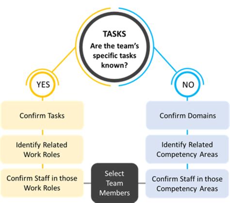 Image result for Nice Framework Visual