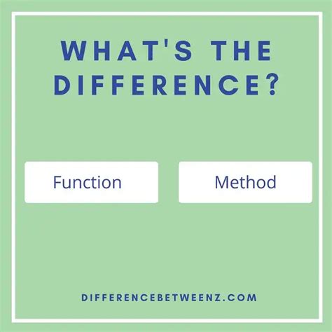 Image result for Method vs Function JavaScript