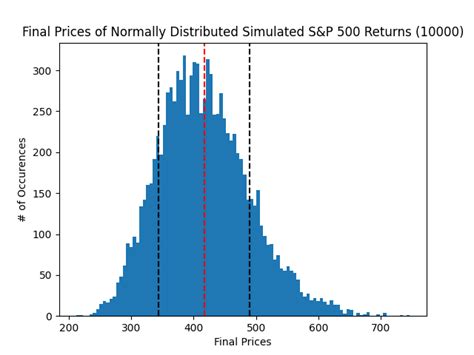 Image result for Monte Carlo Simulation Python Tolerance Analysis