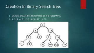 Binary Search Tree Create 的图像结果