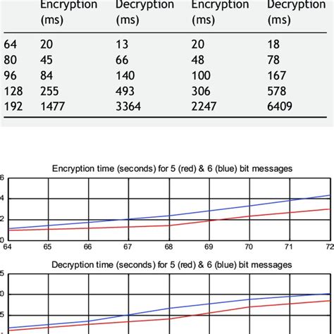 Image result for Encryption and Decryption Using Length Function
