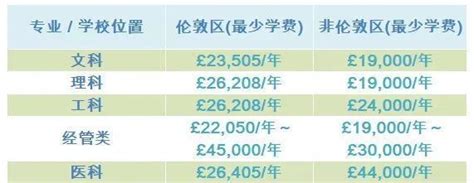 日本出国留学一般多少钱？2023年最新费用大揭秘！
