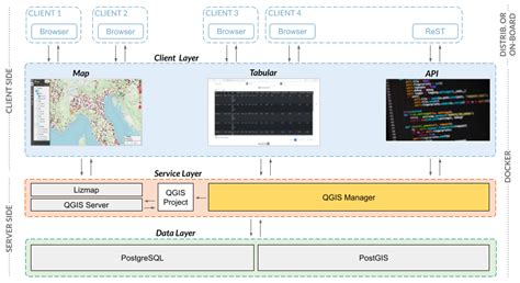 An Open-Source Platform for GIS Data Management and Analytics
