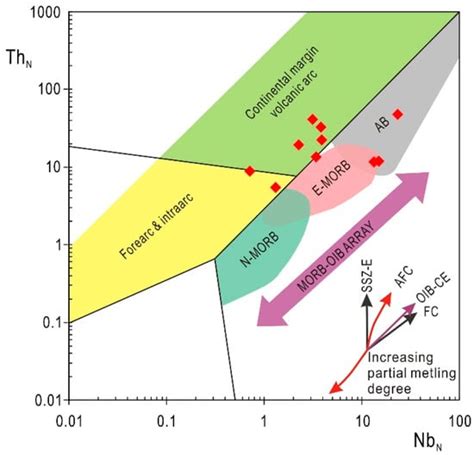 Geology, Geochemistry, and Geochronology of Gabbro from the ...