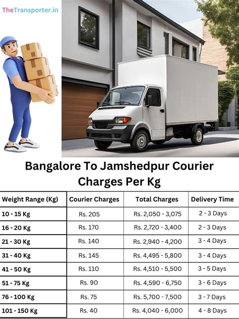 Book Doorstep Courier Bangalore to Jamshedpur Easy Track