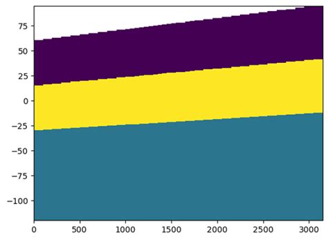 Image result for USGS MODFLOW 6 Python