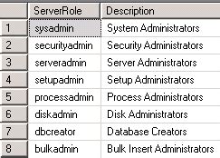 Database Denydatareader Role Work in SQL Server 的图像结果