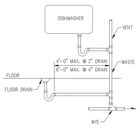 Image result for Waste Pipe Intersection
