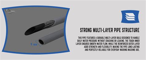Kinik 1.5 Meter Inlet Hose Pipe for Front Loading Washing Machines ...